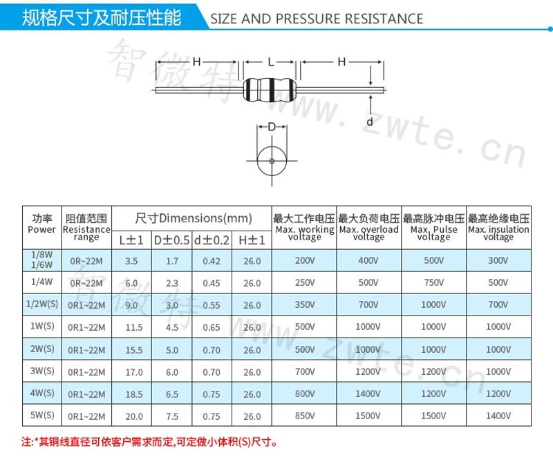 绕线电阻规格尺寸及耐压性能
