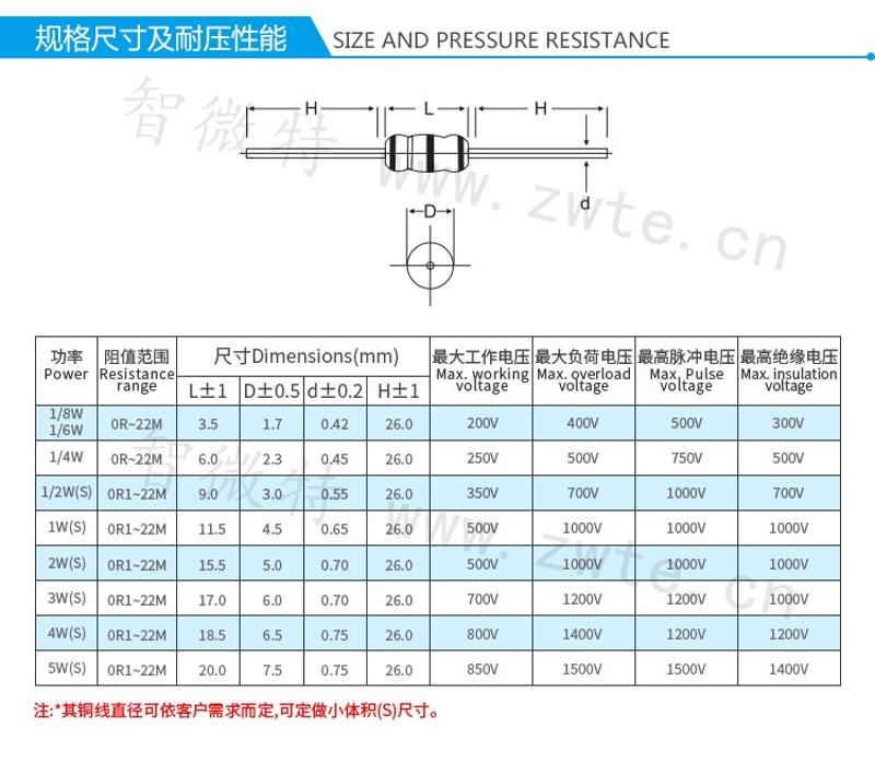 氧化膜电阻规格尺寸及耐压性能