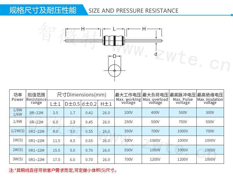碳膜电阻规格尺寸及耐压性能